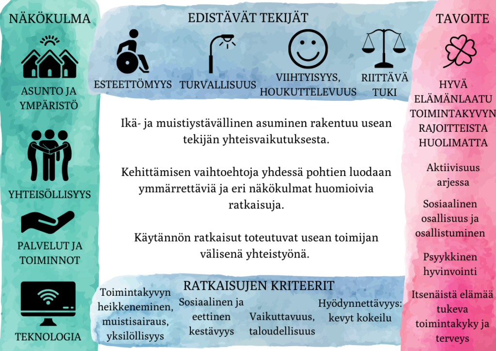 Paimion ikäasumisen hankkeen toimintaa suuntaavaa viitekehys