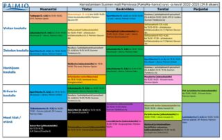 PaHaMa -hankkeen harrastukalenteri 2022-2023