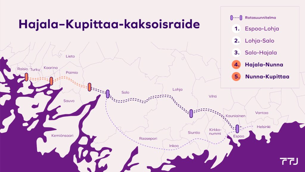 Kartta Hajala-Kupittaa -kaksoisraiteen alueesta.