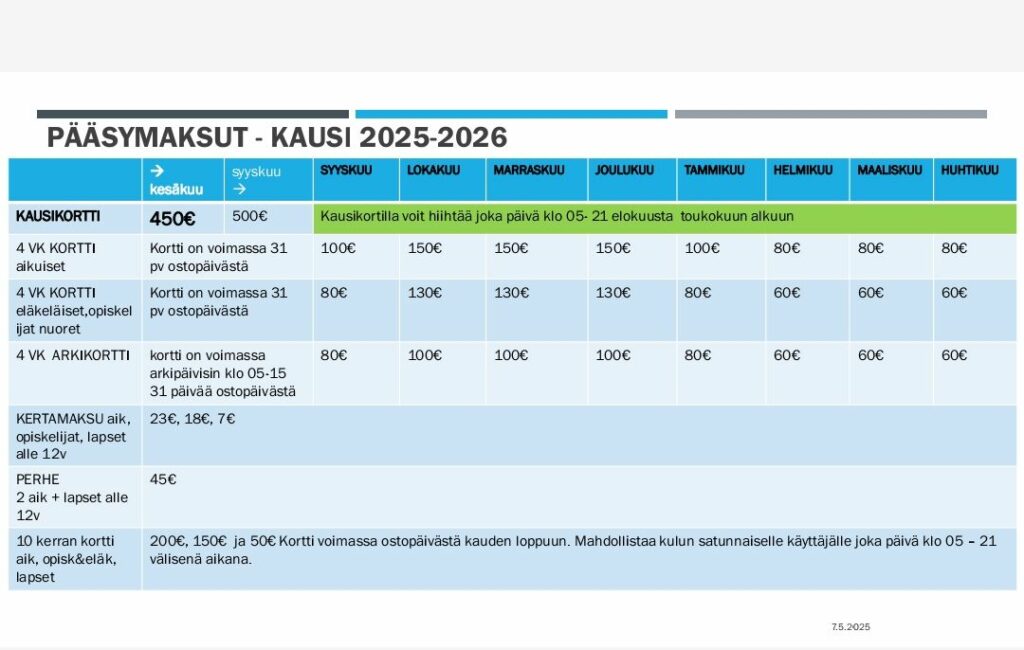 Taulukko, jossa Hiihtotunnelin eri kategorioiden hintataulukko. 