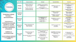 PaHaMAn lukujärjestys