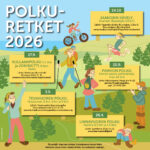 Piirroskuvassa poluilla kulkevia ihmishahmoja sekä tiedot viidestä vuoden 2026 aikana järjestettävästä polkuretkestä.